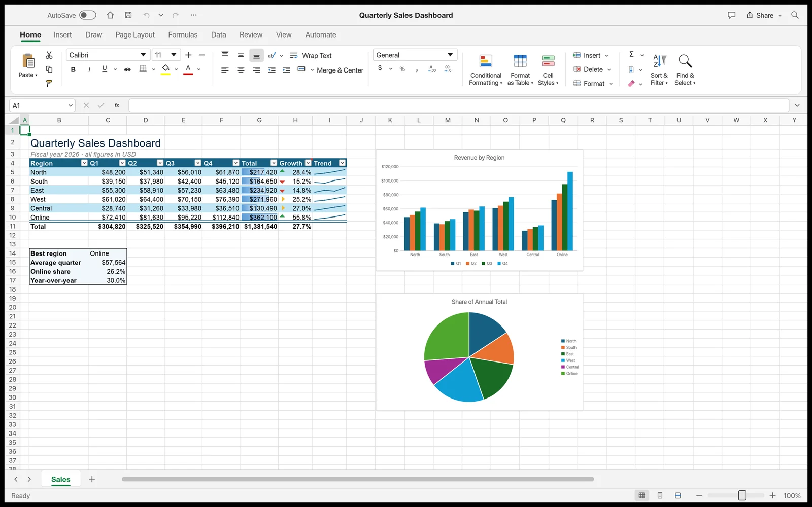 GridCraft: Umsatztabelle mit Diagrammen.